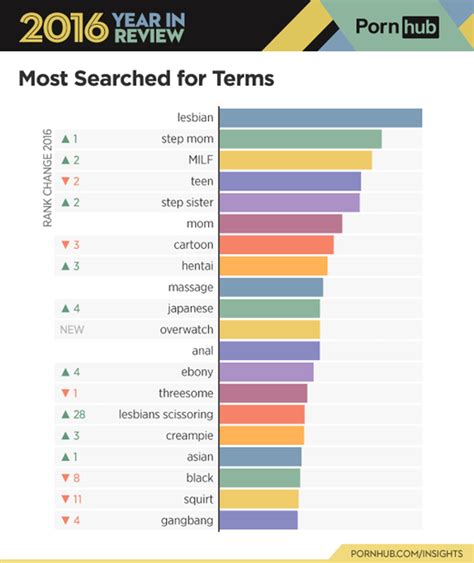 hang porn|Categories